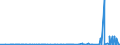 CN 28401990 /Exports /Unit = Prices (Euro/ton) /Partner: Algeria /Reporter: Eur27_2020 /28401990:Disodium Tetraborate `refined Borax` (Excl. Anhydrous and Disodium Tetraborate Pentahydrate)