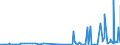 CN 28401990 /Exports /Unit = Prices (Euro/ton) /Partner: Tunisia /Reporter: Eur27_2020 /28401990:Disodium Tetraborate `refined Borax` (Excl. Anhydrous and Disodium Tetraborate Pentahydrate)