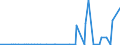 CN 28401990 /Exports /Unit = Prices (Euro/ton) /Partner: Senegal /Reporter: Eur27_2020 /28401990:Disodium Tetraborate `refined Borax` (Excl. Anhydrous and Disodium Tetraborate Pentahydrate)