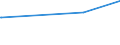 CN 28401990 /Exports /Unit = Prices (Euro/ton) /Partner: Gambia /Reporter: Eur27_2020 /28401990:Disodium Tetraborate `refined Borax` (Excl. Anhydrous and Disodium Tetraborate Pentahydrate)