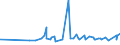 CN 28401990 /Exports /Unit = Prices (Euro/ton) /Partner: Ghana /Reporter: Eur27_2020 /28401990:Disodium Tetraborate `refined Borax` (Excl. Anhydrous and Disodium Tetraborate Pentahydrate)