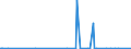 CN 28401990 /Exports /Unit = Prices (Euro/ton) /Partner: Tanzania /Reporter: Eur27_2020 /28401990:Disodium Tetraborate `refined Borax` (Excl. Anhydrous and Disodium Tetraborate Pentahydrate)