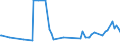 CN 28401990 /Exports /Unit = Prices (Euro/ton) /Partner: Madagascar /Reporter: Eur27_2020 /28401990:Disodium Tetraborate `refined Borax` (Excl. Anhydrous and Disodium Tetraborate Pentahydrate)