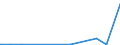 CN 28401990 /Exports /Unit = Prices (Euro/ton) /Partner: Mauritius /Reporter: European Union /28401990:Disodium Tetraborate `refined Borax` (Excl. Anhydrous and Disodium Tetraborate Pentahydrate)