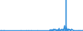 KN 28402010 /Exporte /Einheit = Preise (Euro/Tonne) /Partnerland: Ver.koenigreich /Meldeland: Eur27_2020 /28402010:Natriumborate, Wasserfrei (Ausg. Dinatriumtetraborat [raffinierter Borax])