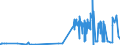 KN 28402010 /Exporte /Einheit = Preise (Euro/Tonne) /Partnerland: Irland /Meldeland: Eur27_2020 /28402010:Natriumborate, Wasserfrei (Ausg. Dinatriumtetraborat [raffinierter Borax])