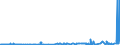 KN 28402010 /Exporte /Einheit = Preise (Euro/Tonne) /Partnerland: Belgien /Meldeland: Eur27_2020 /28402010:Natriumborate, Wasserfrei (Ausg. Dinatriumtetraborat [raffinierter Borax])