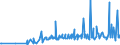 KN 28402010 /Exporte /Einheit = Preise (Euro/Tonne) /Partnerland: Norwegen /Meldeland: Eur27_2020 /28402010:Natriumborate, Wasserfrei (Ausg. Dinatriumtetraborat [raffinierter Borax])