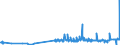 KN 28402010 /Exporte /Einheit = Preise (Euro/Tonne) /Partnerland: Schweden /Meldeland: Eur27_2020 /28402010:Natriumborate, Wasserfrei (Ausg. Dinatriumtetraborat [raffinierter Borax])