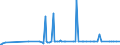 KN 28402010 /Exporte /Einheit = Preise (Euro/Tonne) /Partnerland: Tuerkei /Meldeland: Eur27_2020 /28402010:Natriumborate, Wasserfrei (Ausg. Dinatriumtetraborat [raffinierter Borax])