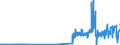 KN 28402010 /Exporte /Einheit = Preise (Euro/Tonne) /Partnerland: Polen /Meldeland: Eur27_2020 /28402010:Natriumborate, Wasserfrei (Ausg. Dinatriumtetraborat [raffinierter Borax])