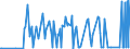 KN 28402010 /Exporte /Einheit = Preise (Euro/Tonne) /Partnerland: Slowakei /Meldeland: Eur27_2020 /28402010:Natriumborate, Wasserfrei (Ausg. Dinatriumtetraborat [raffinierter Borax])