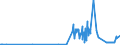 KN 28402010 /Exporte /Einheit = Preise (Euro/Tonne) /Partnerland: Ungarn /Meldeland: Eur27_2020 /28402010:Natriumborate, Wasserfrei (Ausg. Dinatriumtetraborat [raffinierter Borax])