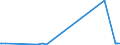 KN 28402010 /Exporte /Einheit = Preise (Euro/Tonne) /Partnerland: Russland /Meldeland: Eur27_2020 /28402010:Natriumborate, Wasserfrei (Ausg. Dinatriumtetraborat [raffinierter Borax])