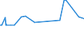 KN 28402010 /Exporte /Einheit = Preise (Euro/Tonne) /Partnerland: Kroatien /Meldeland: Eur27_2020 /28402010:Natriumborate, Wasserfrei (Ausg. Dinatriumtetraborat [raffinierter Borax])