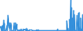 CN 28402090 /Exports /Unit = Prices (Euro/ton) /Partner: Greece /Reporter: Eur27_2020 /28402090:Borates (Excl. of Sodium, Anhydrous, and Disodium Tetraborate `refined Borax`)