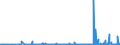 CN 28402090 /Exports /Unit = Prices (Euro/ton) /Partner: Portugal /Reporter: Eur27_2020 /28402090:Borates (Excl. of Sodium, Anhydrous, and Disodium Tetraborate `refined Borax`)