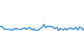 CN 28402090 /Exports /Unit = Prices (Euro/ton) /Partner: United Kingdom(Excluding Northern Ireland) /Reporter: Eur27_2020 /28402090:Borates (Excl. of Sodium, Anhydrous, and Disodium Tetraborate `refined Borax`)