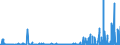 CN 28402090 /Exports /Unit = Prices (Euro/ton) /Partner: Norway /Reporter: Eur27_2020 /28402090:Borates (Excl. of Sodium, Anhydrous, and Disodium Tetraborate `refined Borax`)