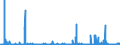 CN 28402090 /Exports /Unit = Prices (Euro/ton) /Partner: Finland /Reporter: Eur27_2020 /28402090:Borates (Excl. of Sodium, Anhydrous, and Disodium Tetraborate `refined Borax`)