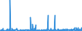 CN 28402090 /Exports /Unit = Prices (Euro/ton) /Partner: Austria /Reporter: Eur27_2020 /28402090:Borates (Excl. of Sodium, Anhydrous, and Disodium Tetraborate `refined Borax`)
