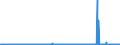 CN 28402090 /Exports /Unit = Prices (Euro/ton) /Partner: Switzerland /Reporter: Eur27_2020 /28402090:Borates (Excl. of Sodium, Anhydrous, and Disodium Tetraborate `refined Borax`)