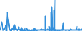 CN 28402090 /Exports /Unit = Prices (Euro/ton) /Partner: Czech Rep. /Reporter: Eur27_2020 /28402090:Borates (Excl. of Sodium, Anhydrous, and Disodium Tetraborate `refined Borax`)