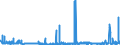 CN 28402090 /Exports /Unit = Prices (Euro/ton) /Partner: Hungary /Reporter: Eur27_2020 /28402090:Borates (Excl. of Sodium, Anhydrous, and Disodium Tetraborate `refined Borax`)