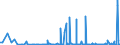 CN 28402090 /Exports /Unit = Prices (Euro/ton) /Partner: Ukraine /Reporter: Eur27_2020 /28402090:Borates (Excl. of Sodium, Anhydrous, and Disodium Tetraborate `refined Borax`)