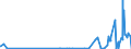 CN 28402090 /Exports /Unit = Prices (Euro/ton) /Partner: Kasakhstan /Reporter: Eur27_2020 /28402090:Borates (Excl. of Sodium, Anhydrous, and Disodium Tetraborate `refined Borax`)