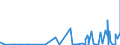 CN 28402090 /Exports /Unit = Prices (Euro/ton) /Partner: Tunisia /Reporter: Eur27_2020 /28402090:Borates (Excl. of Sodium, Anhydrous, and Disodium Tetraborate `refined Borax`)