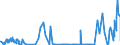 CN 28402090 /Exports /Unit = Prices (Euro/ton) /Partner: Egypt /Reporter: Eur27_2020 /28402090:Borates (Excl. of Sodium, Anhydrous, and Disodium Tetraborate `refined Borax`)