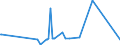 CN 28402090 /Exports /Unit = Prices (Euro/ton) /Partner: Cape Verde /Reporter: Eur27_2020 /28402090:Borates (Excl. of Sodium, Anhydrous, and Disodium Tetraborate `refined Borax`)