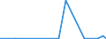 CN 28402090 /Exports /Unit = Prices (Euro/ton) /Partner: Angola /Reporter: Eur27_2020 /28402090:Borates (Excl. of Sodium, Anhydrous, and Disodium Tetraborate `refined Borax`)