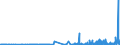 KN 28403000 /Exporte /Einheit = Preise (Euro/Tonne) /Partnerland: Deutschland /Meldeland: Eur27_2020 /28403000:Peroxoborate `perborate`