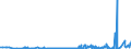 KN 28403000 /Exporte /Einheit = Preise (Euro/Tonne) /Partnerland: Ver.koenigreich /Meldeland: Eur27_2020 /28403000:Peroxoborate `perborate`