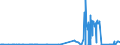 KN 28403000 /Exporte /Einheit = Preise (Euro/Tonne) /Partnerland: Irland /Meldeland: Eur27_2020 /28403000:Peroxoborate `perborate`