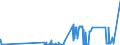 CN 28403000 /Exports /Unit = Prices (Euro/ton) /Partner: Greece /Reporter: Eur27_2020 /28403000:Peroxoborates `perborates`