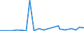 CN 28403000 /Exports /Unit = Prices (Euro/ton) /Partner: United Kingdom(Excluding Northern Ireland) /Reporter: Eur27_2020 /28403000:Peroxoborates `perborates`