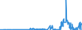 CN 28403000 /Exports /Unit = Prices (Euro/ton) /Partner: Belgium /Reporter: Eur27_2020 /28403000:Peroxoborates `perborates`