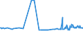CN 28403000 /Exports /Unit = Prices (Euro/ton) /Partner: Luxembourg /Reporter: Eur27_2020 /28403000:Peroxoborates `perborates`