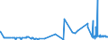 CN 28403000 /Exports /Unit = Prices (Euro/ton) /Partner: Norway /Reporter: Eur27_2020 /28403000:Peroxoborates `perborates`