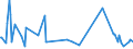 CN 28403000 /Exports /Unit = Prices (Euro/ton) /Partner: Andorra /Reporter: Eur27_2020 /28403000:Peroxoborates `perborates`