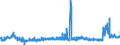 KN 2840 /Exporte /Einheit = Preise (Euro/Tonne) /Partnerland: Frankreich /Meldeland: Eur27_2020 /2840:Borate; Peroxoborate `perborate`