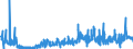 KN 2840 /Exporte /Einheit = Preise (Euro/Tonne) /Partnerland: Niederlande /Meldeland: Eur27_2020 /2840:Borate; Peroxoborate `perborate`