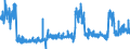 KN 2840 /Exporte /Einheit = Preise (Euro/Tonne) /Partnerland: Deutschland /Meldeland: Eur27_2020 /2840:Borate; Peroxoborate `perborate`