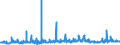 CN 2840 /Exports /Unit = Prices (Euro/ton) /Partner: Portugal /Reporter: Eur27_2020 /2840:Borates; Peroxoborates `perborates`