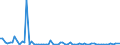 CN 2840 /Exports /Unit = Prices (Euro/ton) /Partner: United Kingdom(Northern Ireland) /Reporter: Eur27_2020 /2840:Borates; Peroxoborates `perborates`