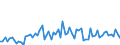 CN 2840 /Exports /Unit = Prices (Euro/ton) /Partner: United Kingdom(Excluding Northern Ireland) /Reporter: Eur27_2020 /2840:Borates; Peroxoborates `perborates`