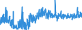 CN 2840 /Exports /Unit = Prices (Euro/ton) /Partner: Norway /Reporter: Eur27_2020 /2840:Borates; Peroxoborates `perborates`
